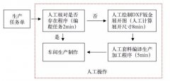 淺談鈑金編程自動(dòng)化