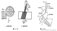 齒輪數(shù)控加工技術(shù)：提高齒圈徑向跳動(dòng)加工精度的錯(cuò)位磨齒工藝